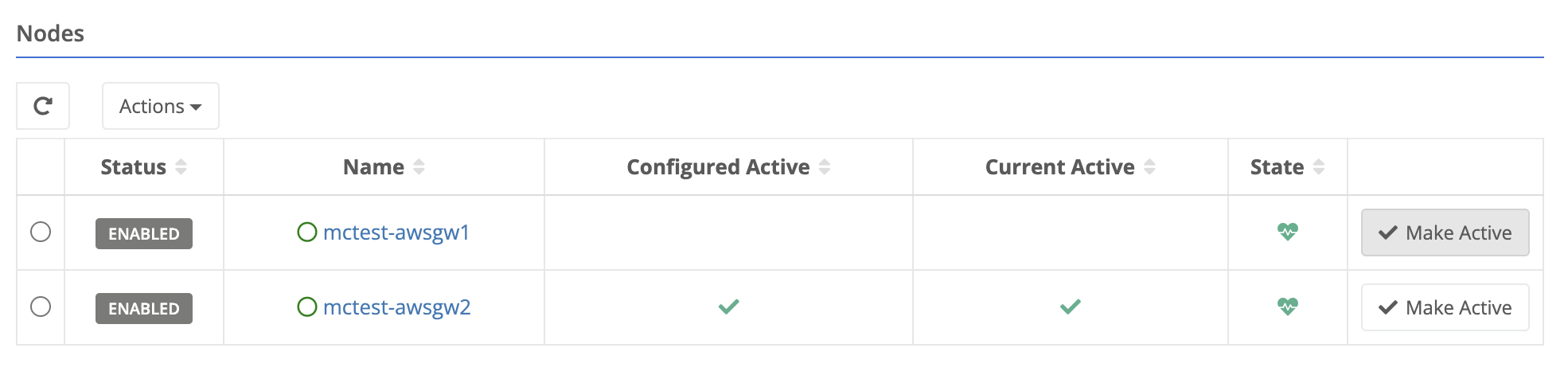 Cluster Nodes List