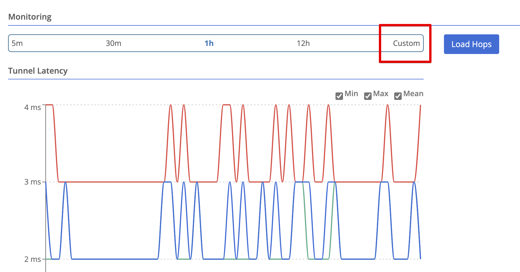 Data Plane panel Monitoring time selector